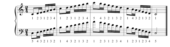 (a) Rhythmic scale